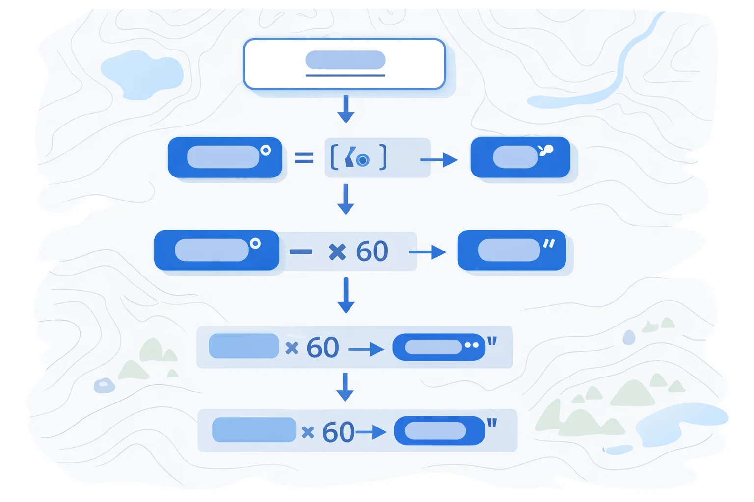 Decimal Degrees to DMS Converter