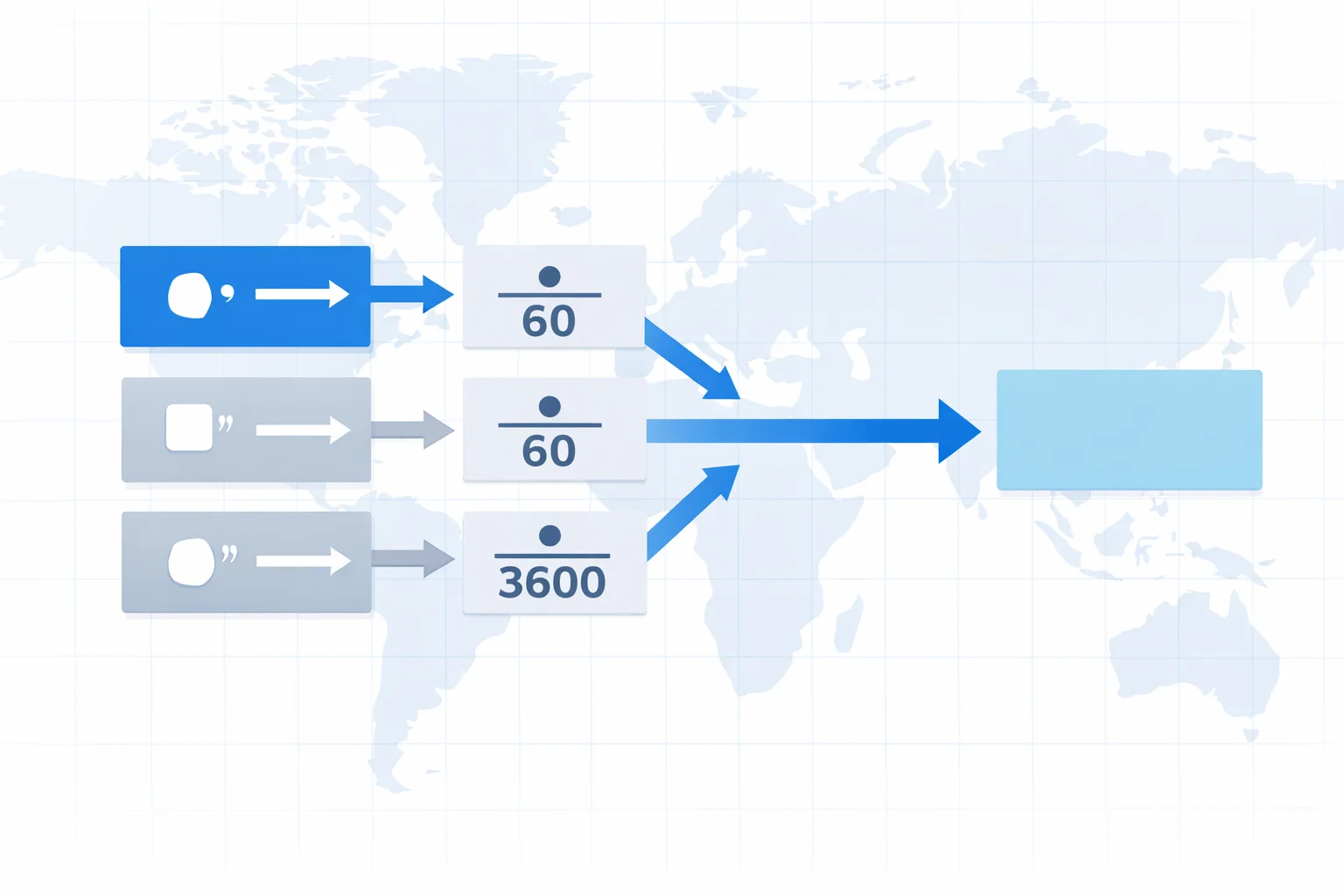 DMS to Decimal Degrees Converter