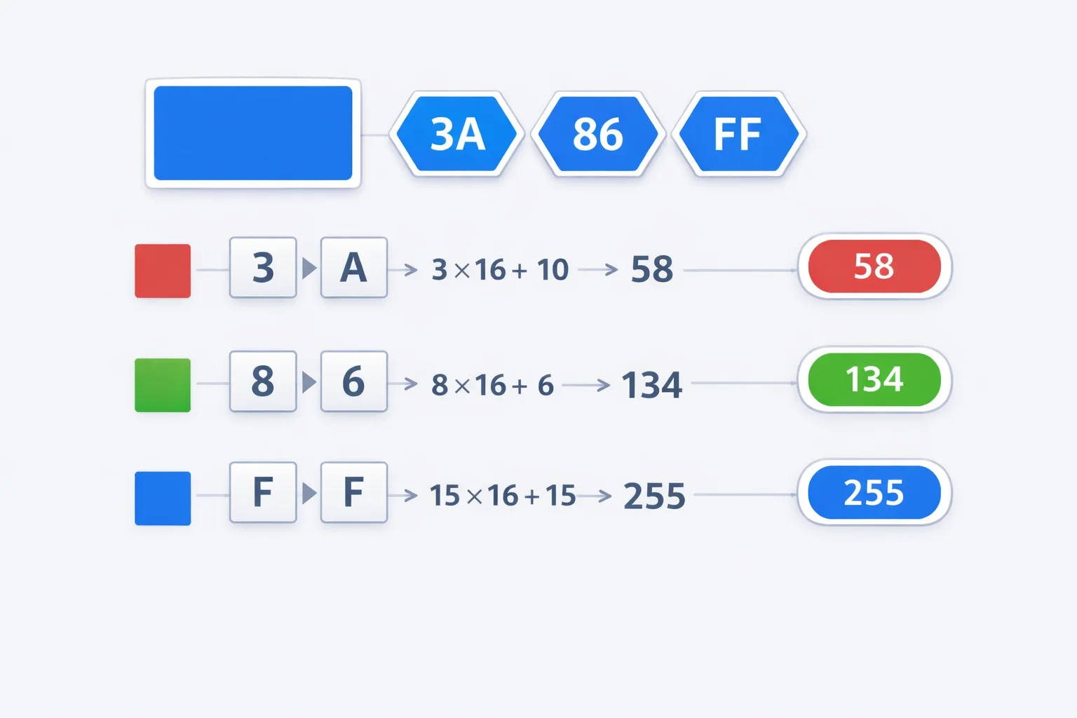 Hex to RGB Converter
