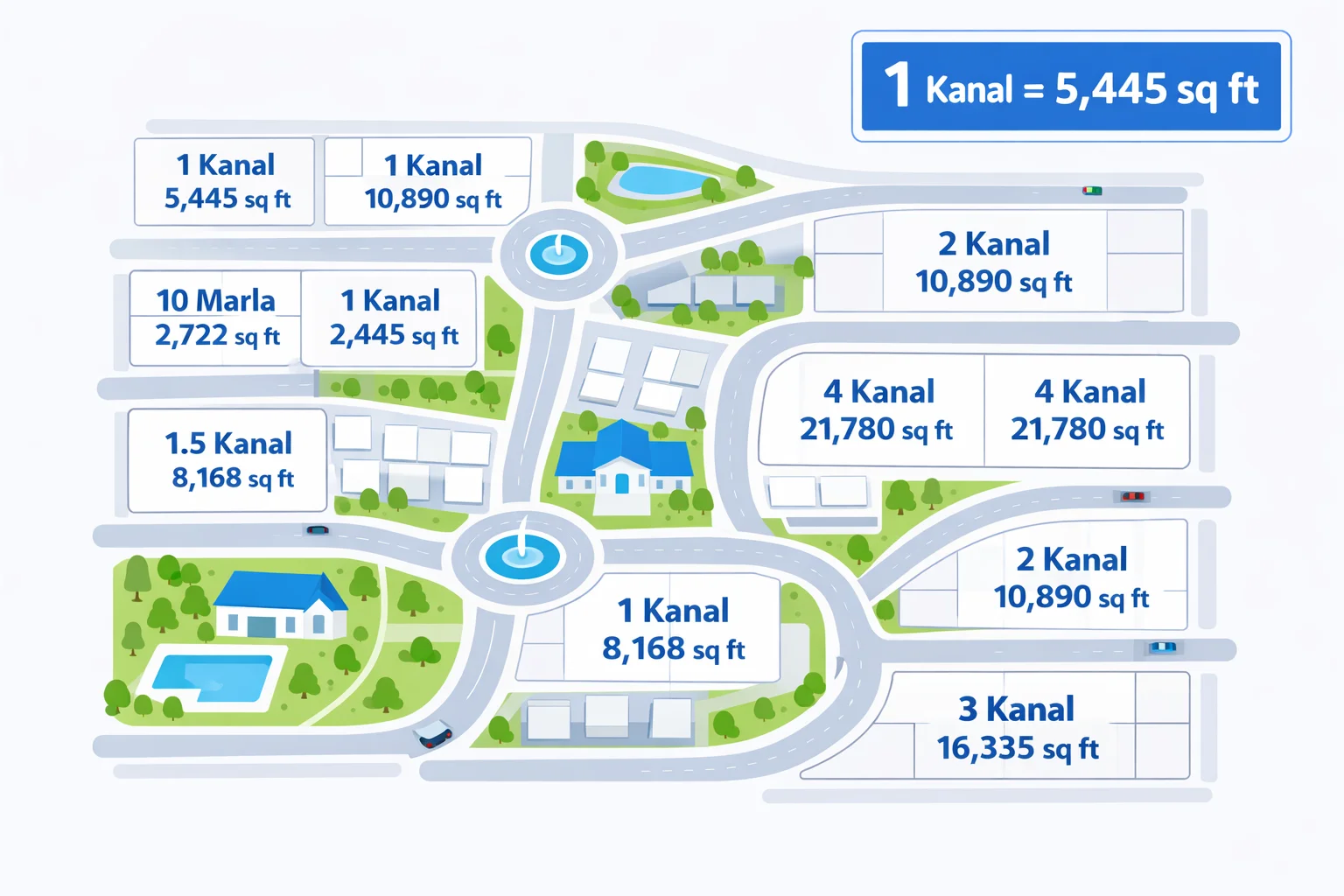 Kanal to Square Feet Converter
