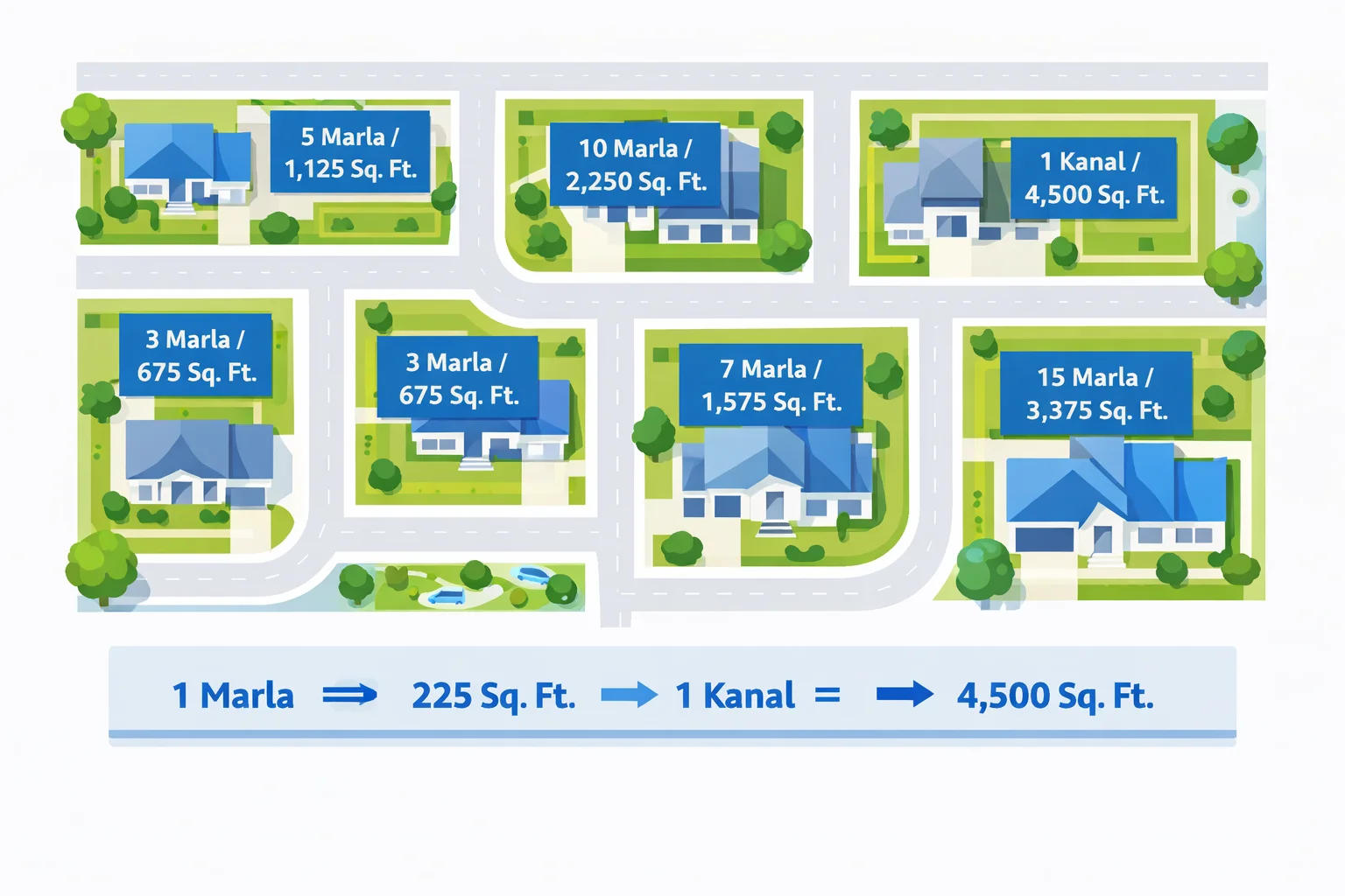 Marla to Square Feet Converter