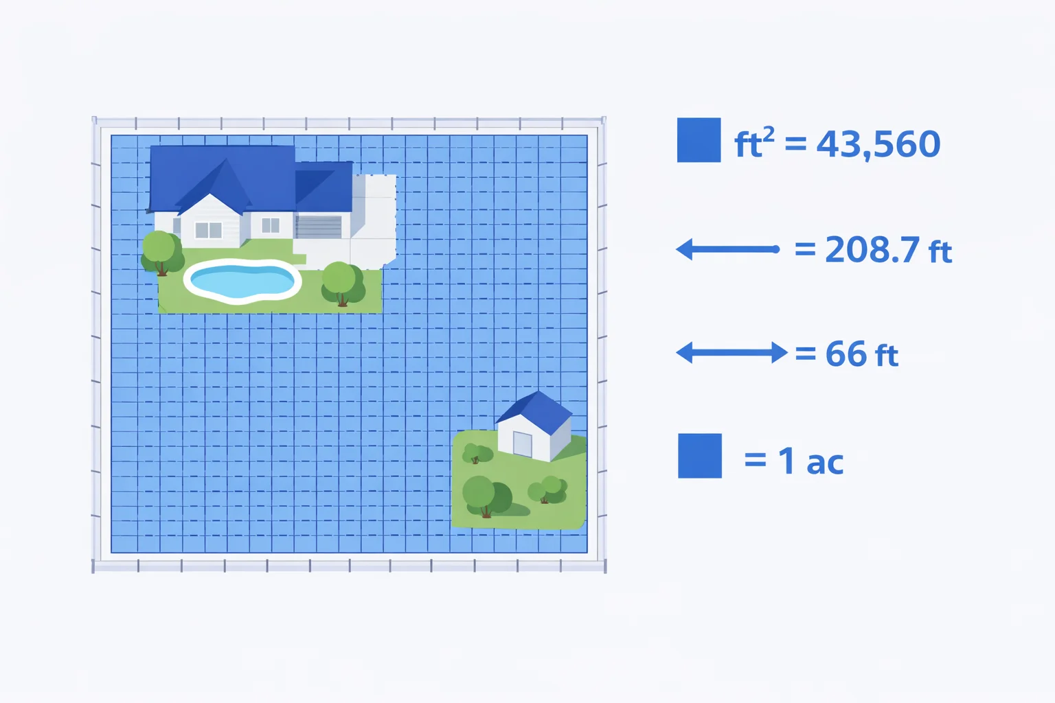 Square Feet to Acres Converter